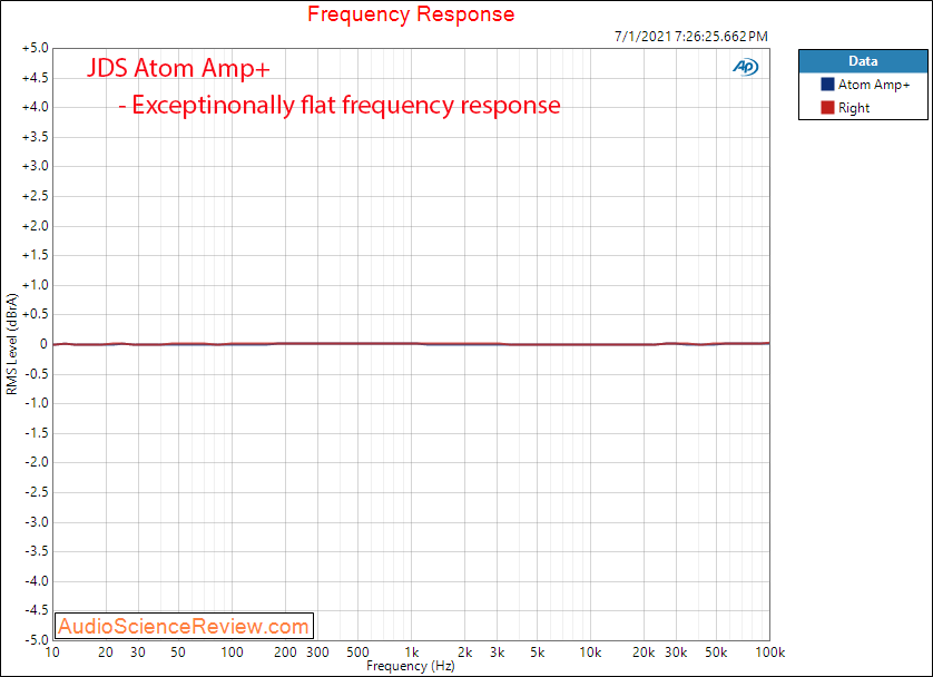 JDS Labs Atom Amp+ frequency response Measurements Headphone Amplifier.png