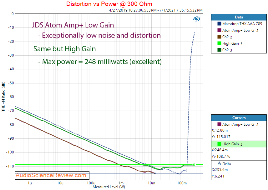 JDS Labs Atom Amp+ Power into 300 ohm Measurements Headphone Amplifier.png