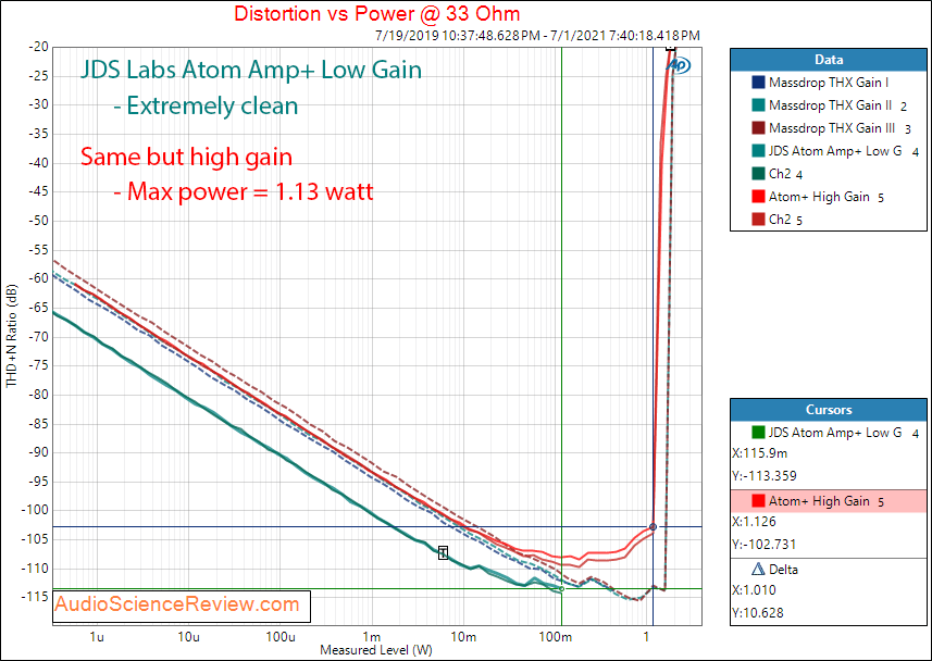 JDS Labs Atom Amp+ Power into 32 ohm Measurements Headphone Amplifier.png