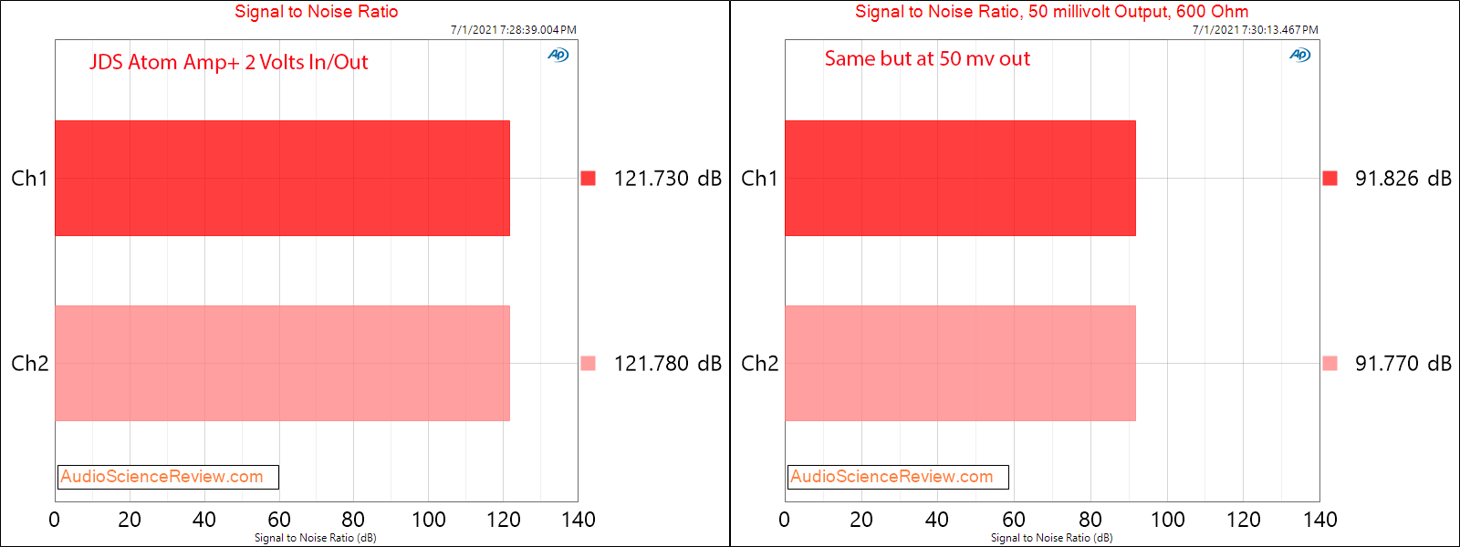 JDS Labs Atom Amp+ SNR Measurements Headphone Amplifier.png