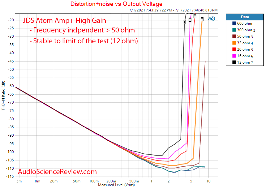 JDS Labs Atom Amp+ THD vs frequency vs power Measurements Headphone Amplifier.png
