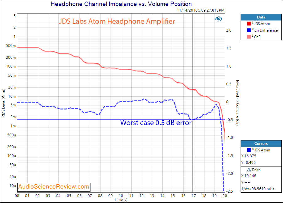 JDS Labs Atom Headphone Amplifier Channel Imbalance Measurement.png