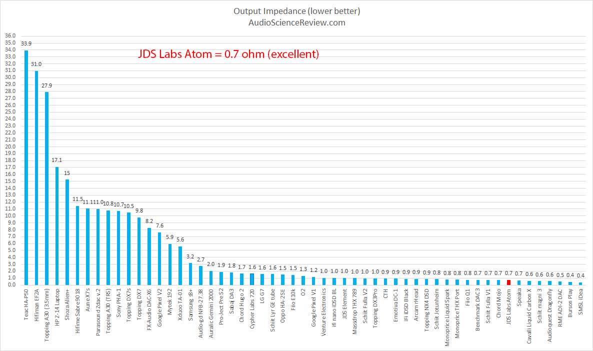 JDS Labs Atom Headphone Amplifier output impedance Measurement.png