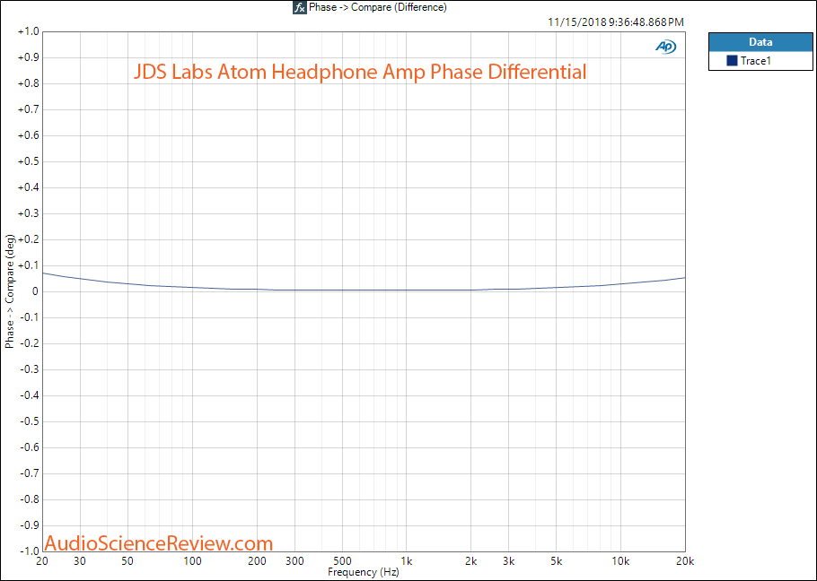 JDS Labs Atom Headphone Amplifier phase difference Measurement.png