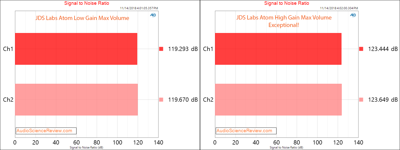 JDS Labs Atom Headphone Amplifier Power Signal to Noise Ratio Measurement.png