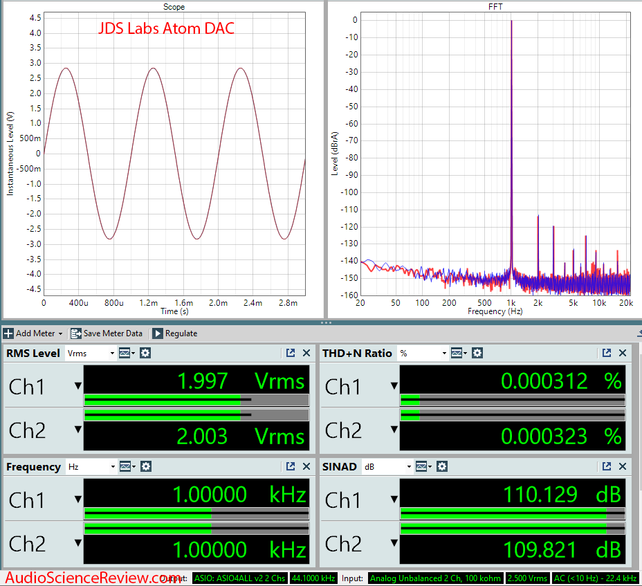 JDS Labs Atom USB DAC Audio Measurements.png