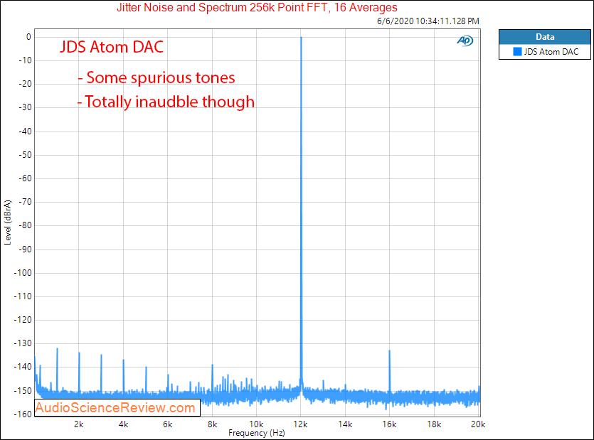 JDS Labs Atom USB DAC jitter Audio Measurements.png