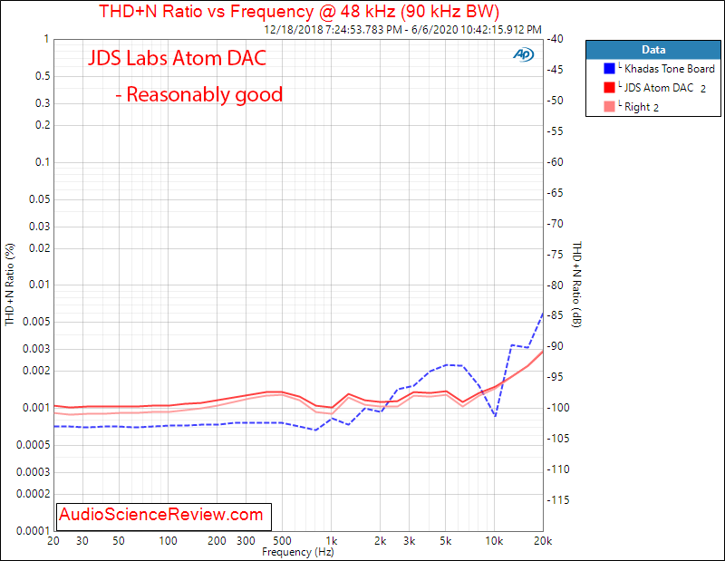 JDS Labs Atom USB DAC THD+N vs Freq Audio Measurements.png