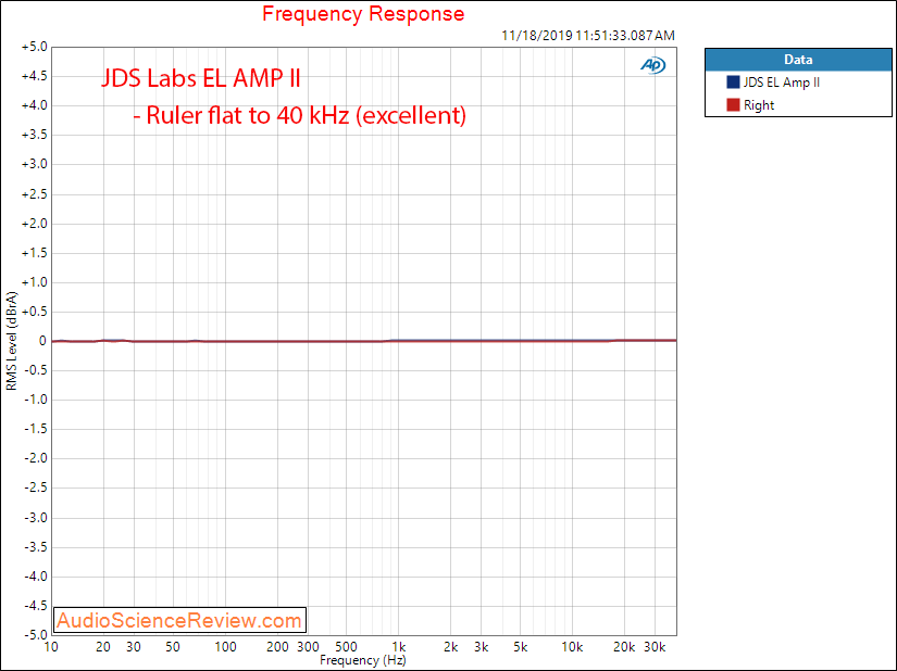 JDS Labs EL Amp II Frequency Response Audio Measurements.png