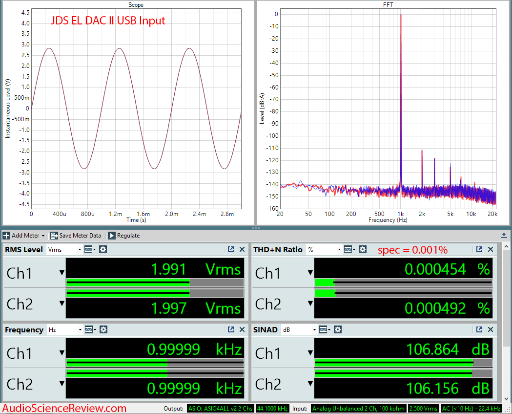 JDS Labs EL DAC II Audio Measurements.png