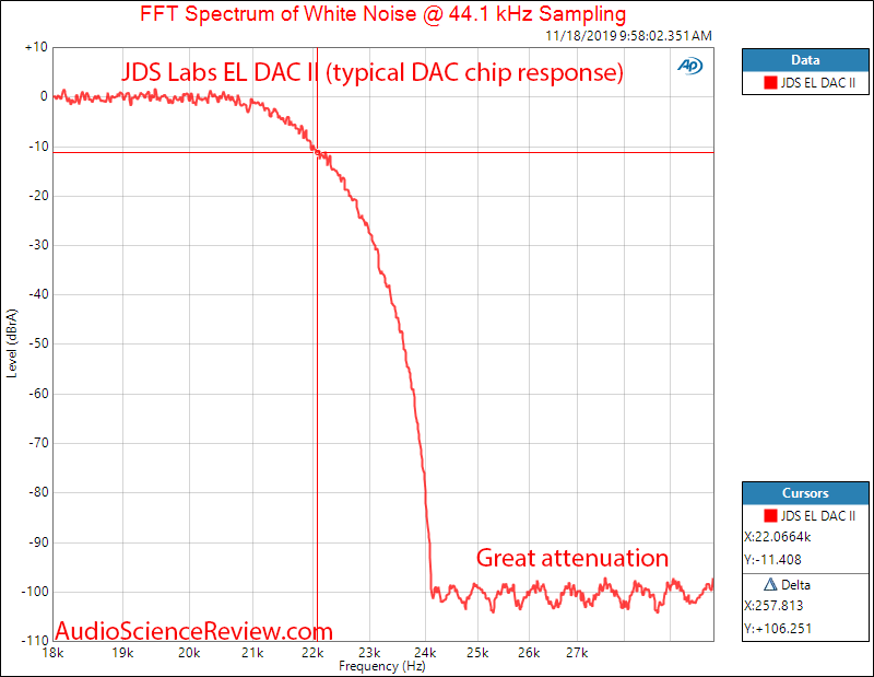 JDS Labs EL DAC II Filter Response Audio Measurements.png