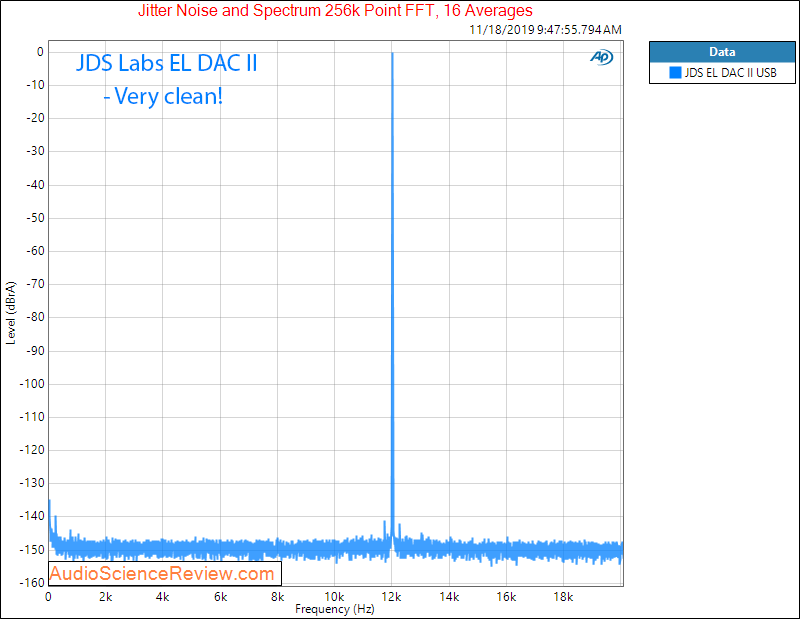 JDS Labs EL DAC II Jitter Audio Measurements.png