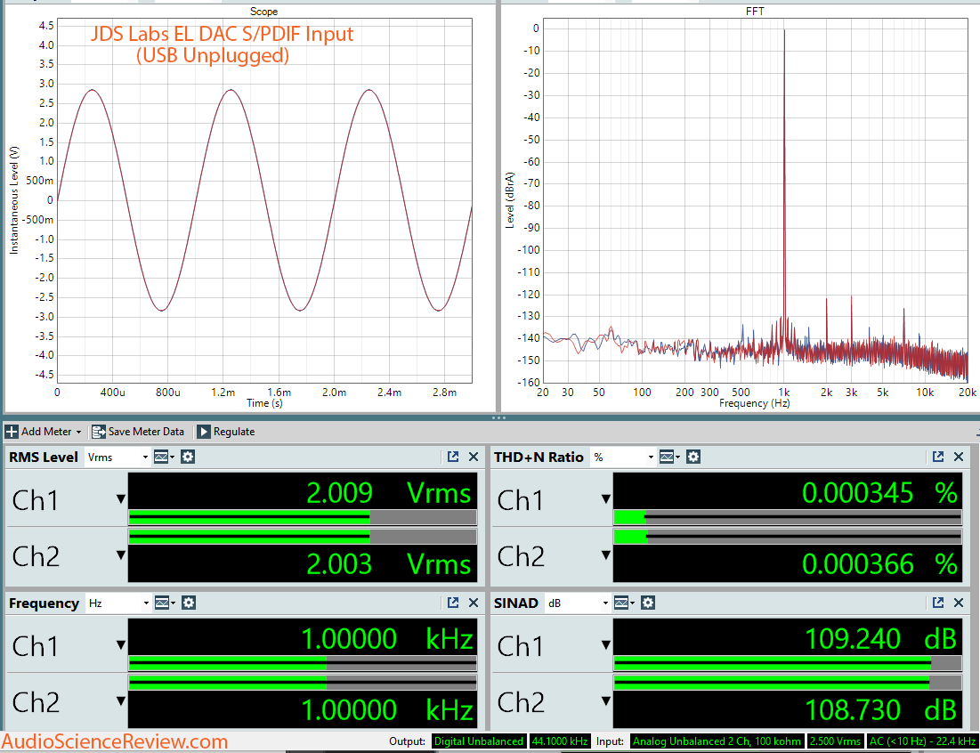 JDS Labs EL DAC SPDIF Dashboard Measurement.png