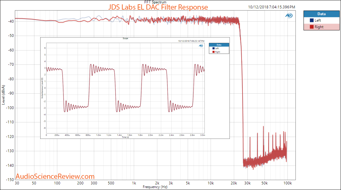 JDS Labs EL DAC USB Filter Response Measurement.png