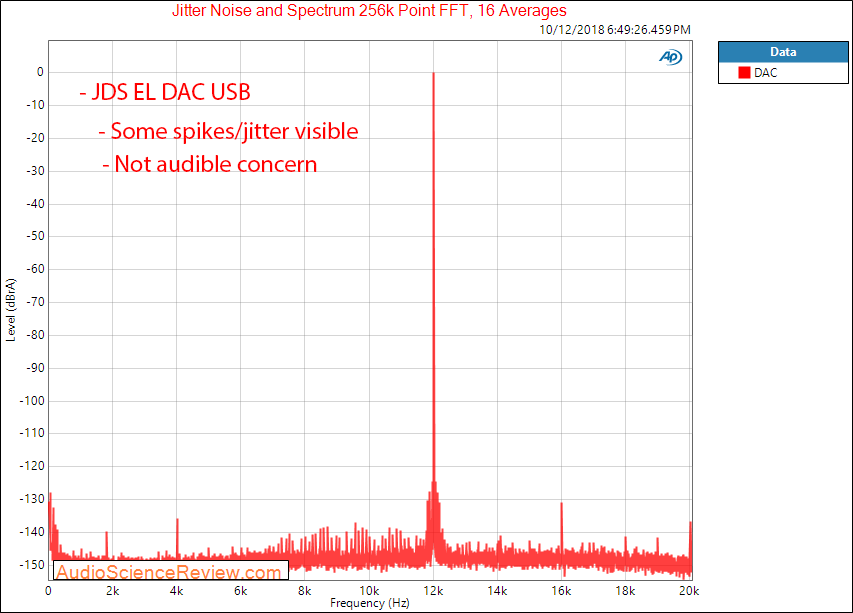 JDS Labs EL DAC USB Jitter and Noise Measurement.png