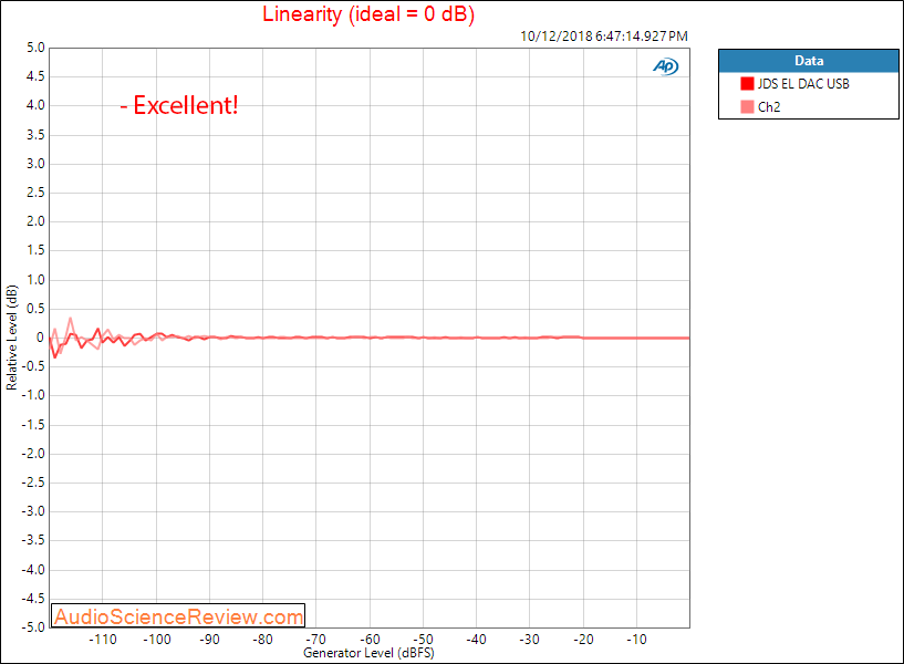 JDS Labs EL DAC USB Linearity Measurement.png