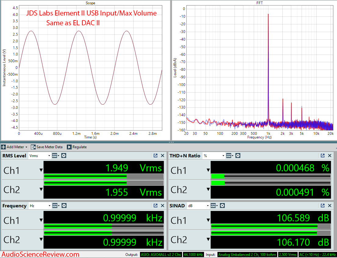 JDS Labs Element II Headphone Amplifier and DAC Audio Measurements.png