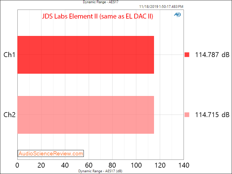 JDS Labs Element II Headphone Amplifier and DAC Dynamic Range Audio Measurements.png