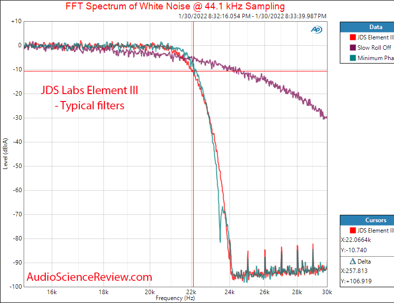 JDS Labs Element III Measurements DAC Filter stereo headphone amplifier.png