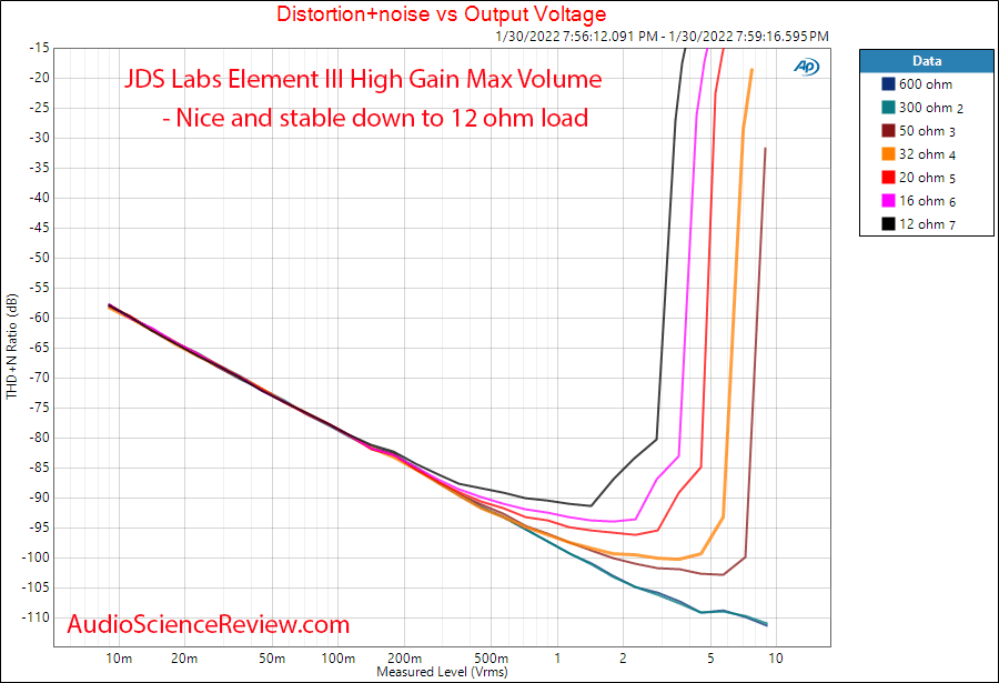 JDS Labs Element III Measurements Power vs load impedance stereo headphone amplifier.png