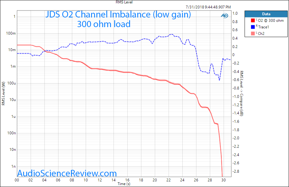 JDS Labs O2 Headphone Amplifier Channel Imbalance measurement.png