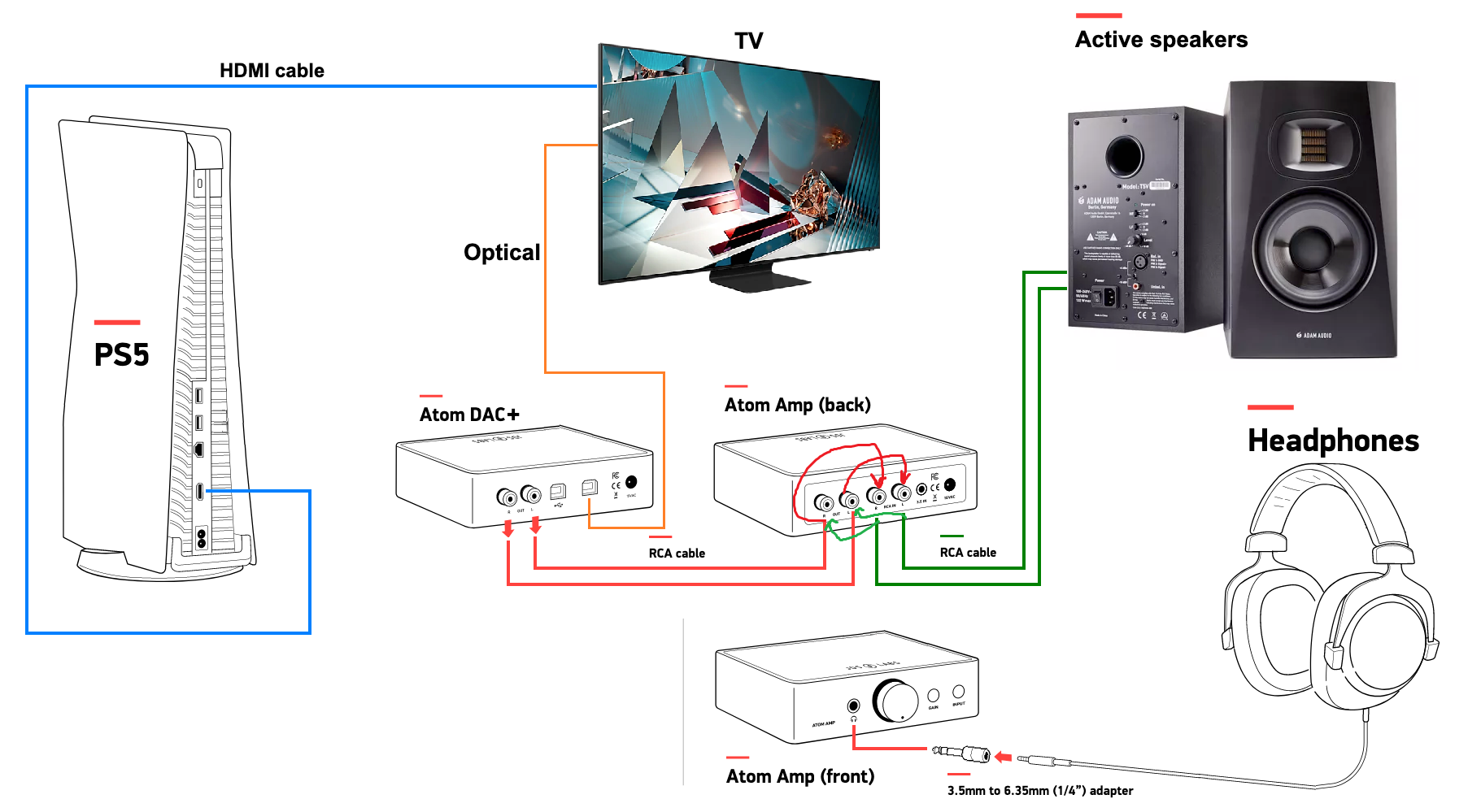 jds-labs-ps4-setup-v3.png