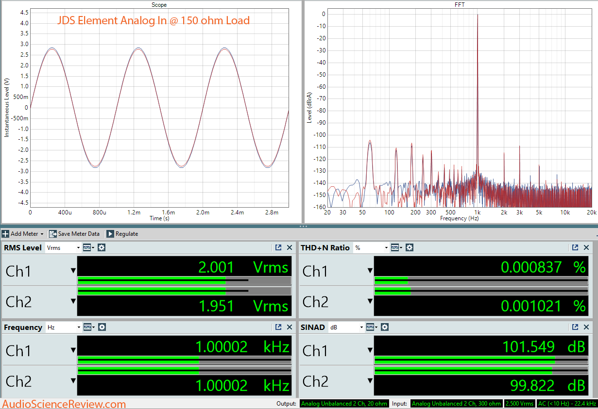 JDS The Element DAC and Headphone Amplifier Analog In Dashboard Measurement.png