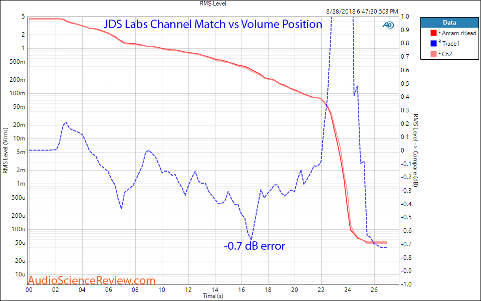 JDS The Element DAC and Headphone Amplifier Channel Match Measurement.png