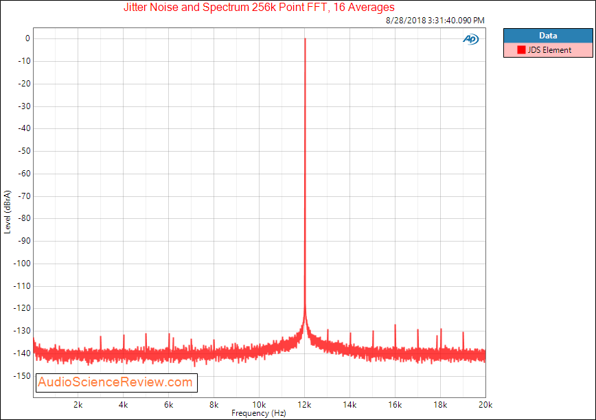 JDS The Element DAC and Headphone Amplifier Jitter and Noise Measurement.png