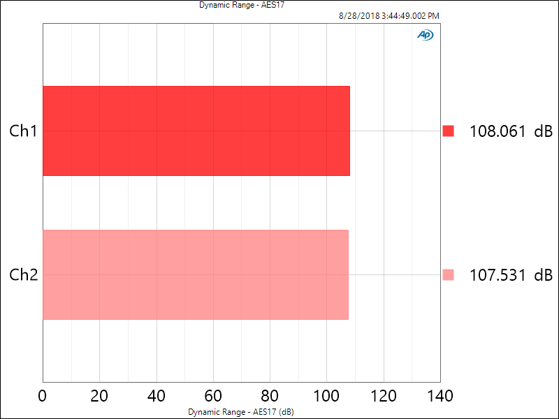 JDS The Element DAC and Headphone Dynamic Range Measurement.png