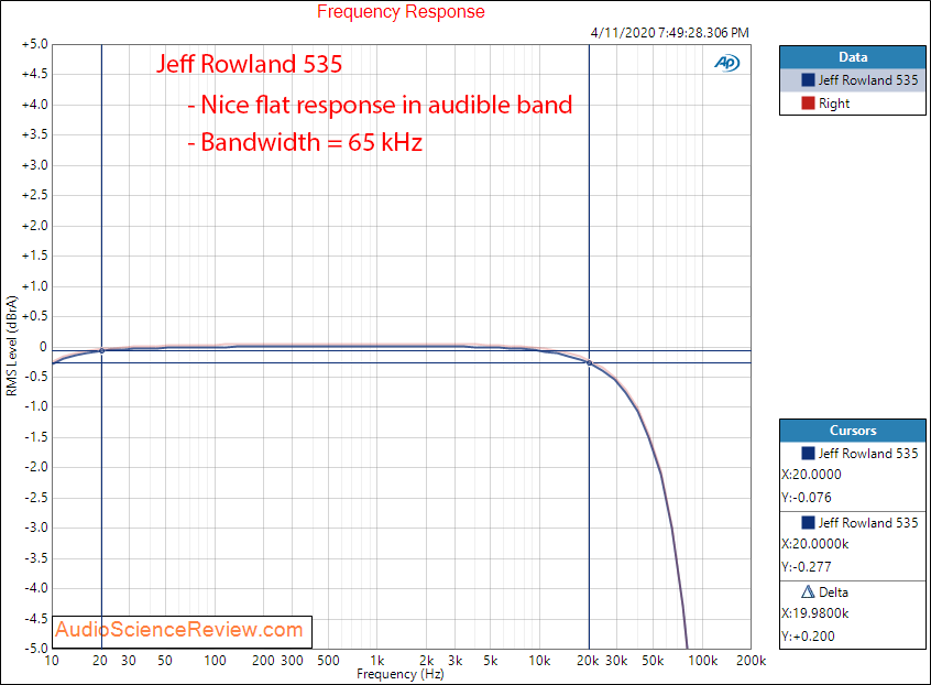 Jeff Rowland Design 535 stereo amplifier Frequency Response Audio Measurements.png