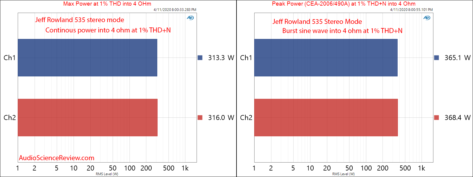 Jeff Rowland Design 535 stereo amplifier Peak Power Audio Measurements.png