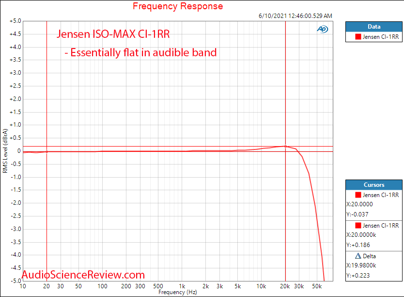 Jensen ISO-MAX CI-1RR Frequency Response Mesaurements.png