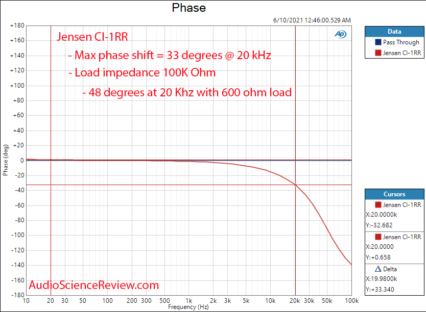 Jensen ISO-MAX CI-1RR Phase Mesaurements.png