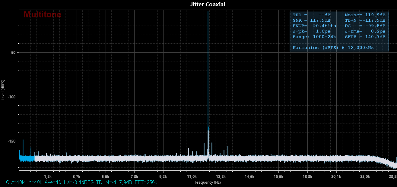 Jitter Coax PO100.png