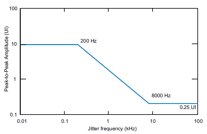 Jitter Spec.PNG