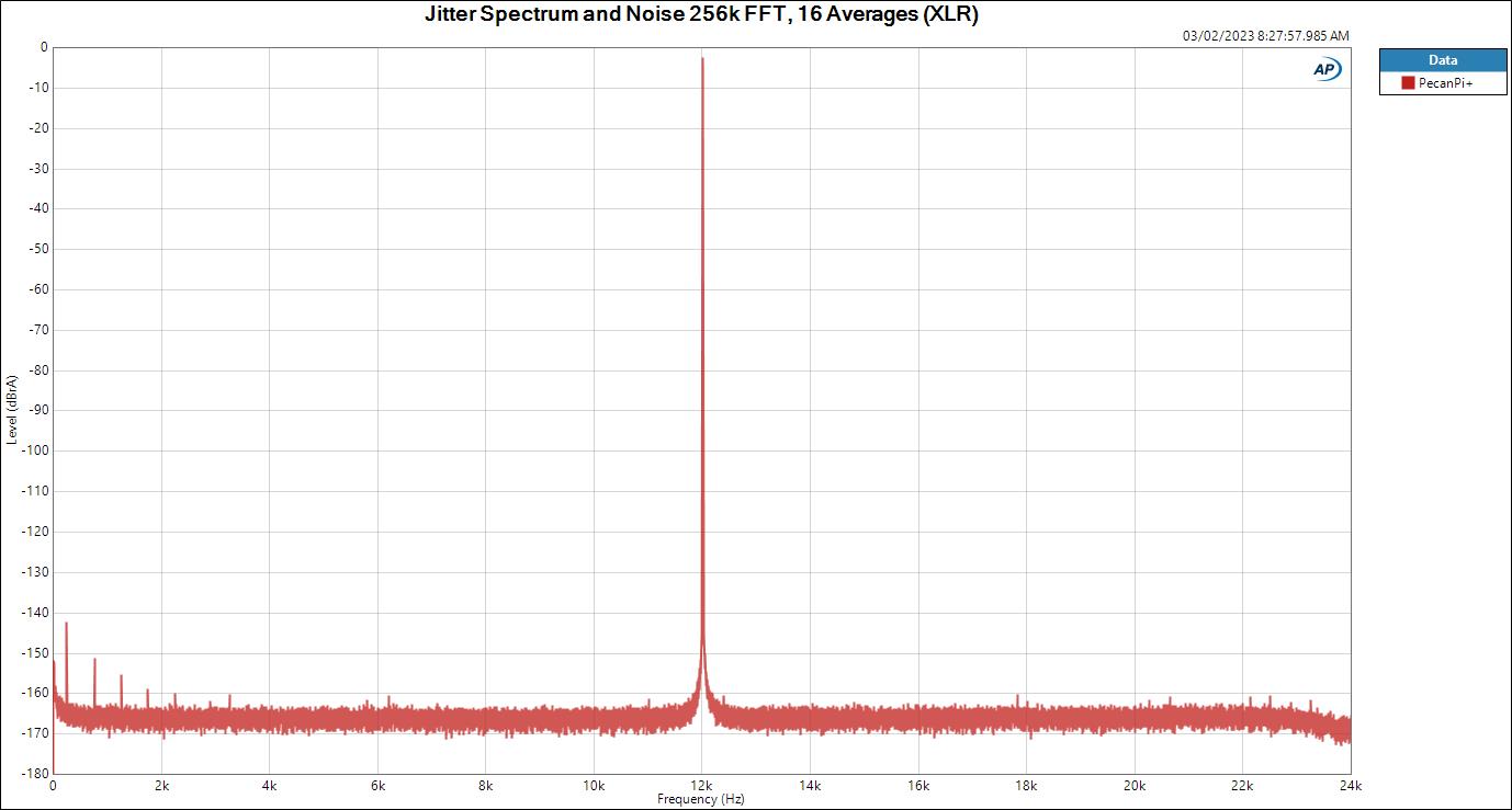 Jitter Spectrum and Noise 256k FFT, 16 Averages (XLR).JPG