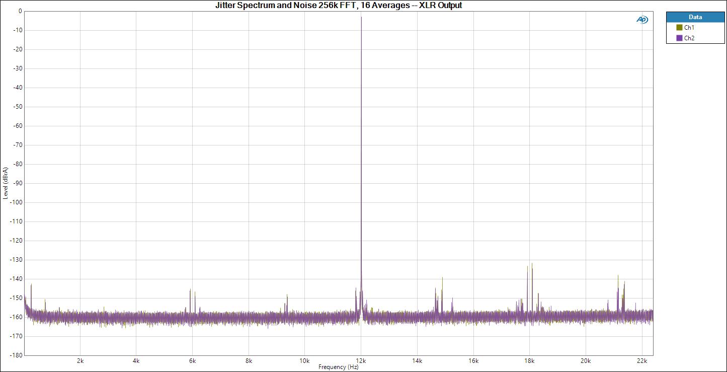 Jitter Spectrum and Noise 256k FFT, 16 Averages -- XLR Output.jpg