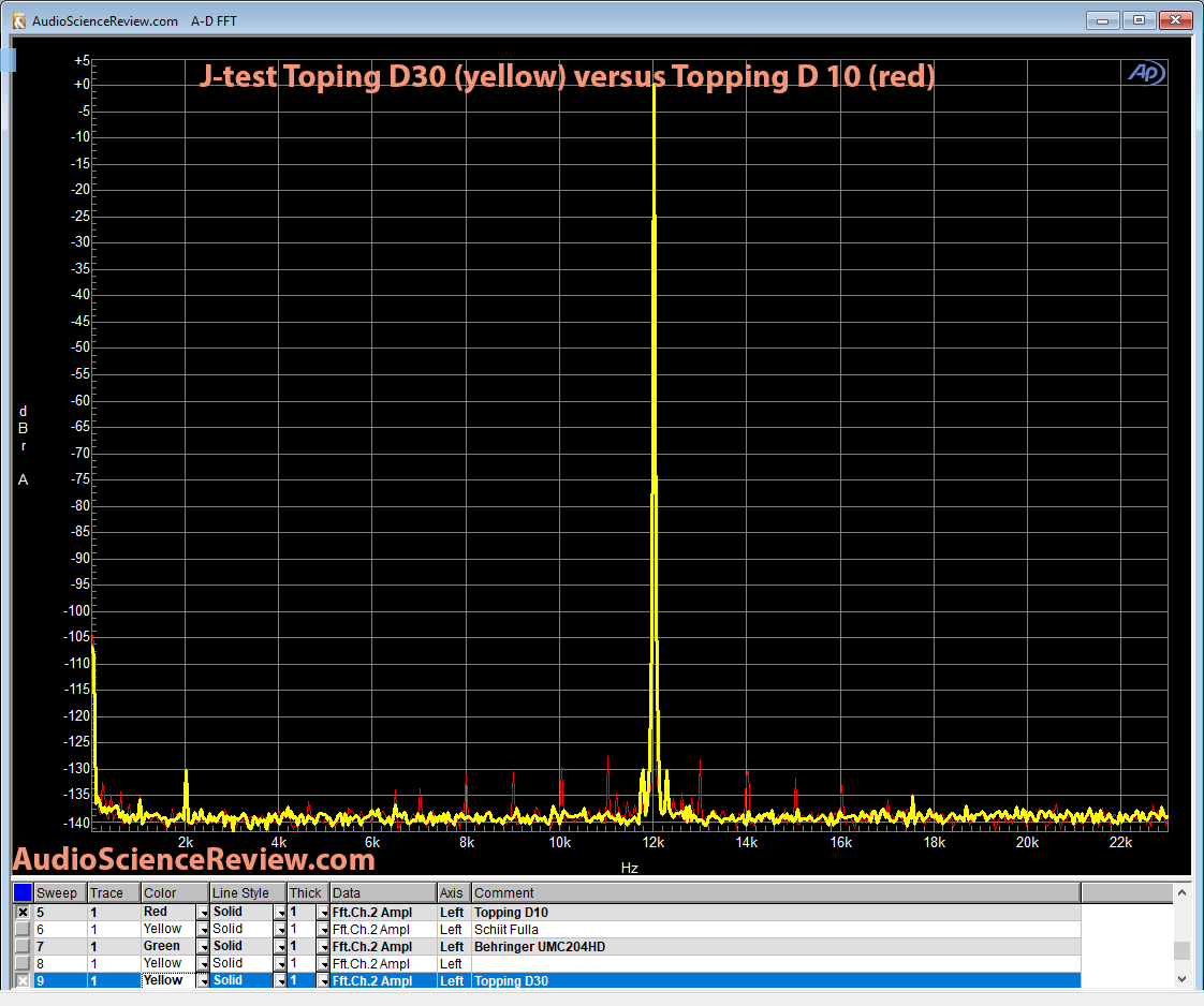 Jitter Test Topping D30 vs D10 DACs.png