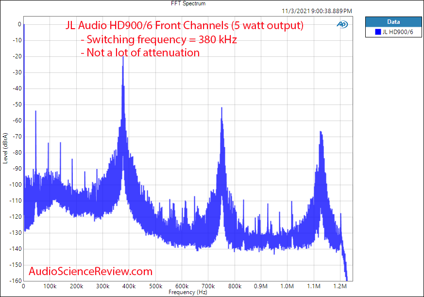 JL Audio HD900 5 Measurements FFT Switching Class D car amplifier audio.png