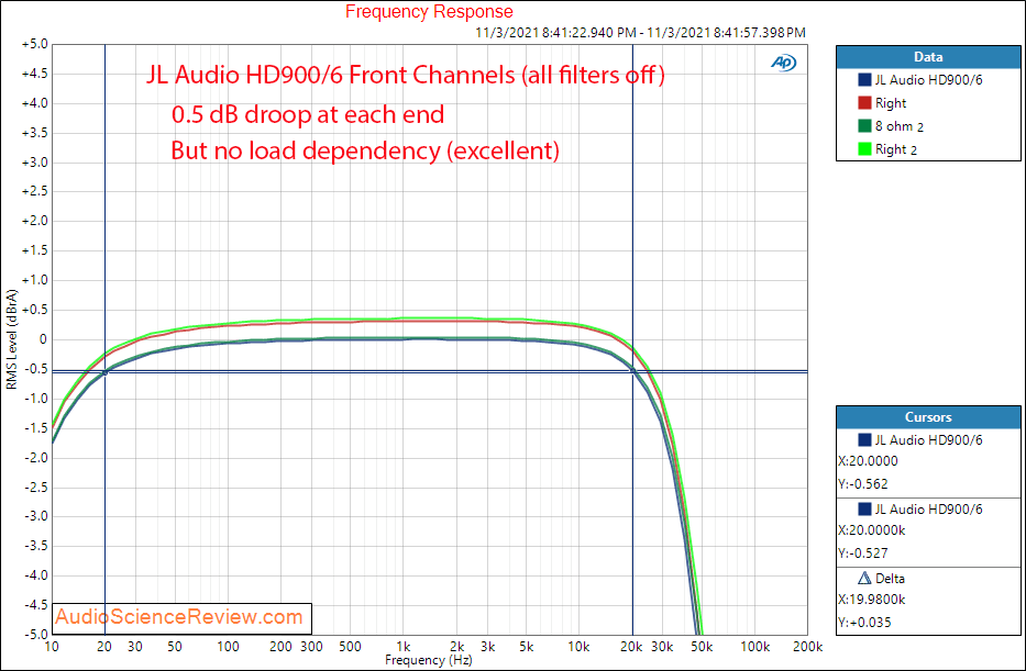 JL Audio HD900 5 Measurements frequency response car amplifier audio.png