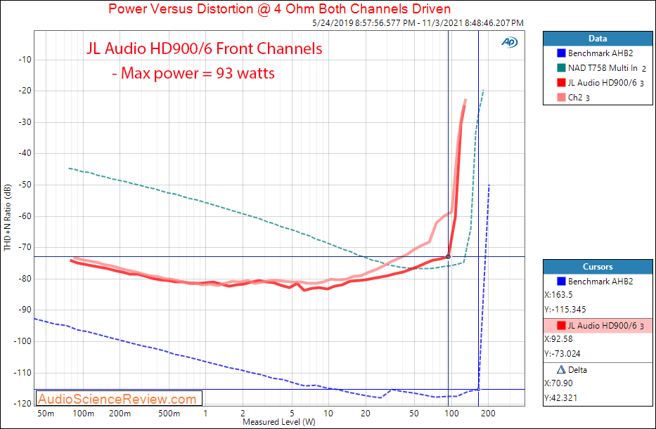 JL Audio HD900 5 Measurements power into 4 ohm car amplifier audio.png