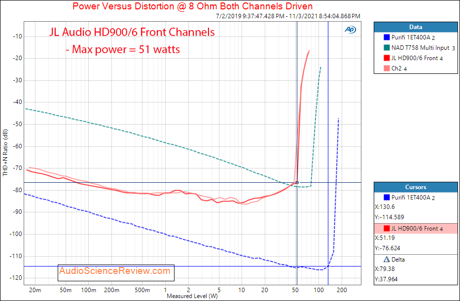 JL Audio HD900 5 Measurements power into 8 ohm car amplifier audio.png