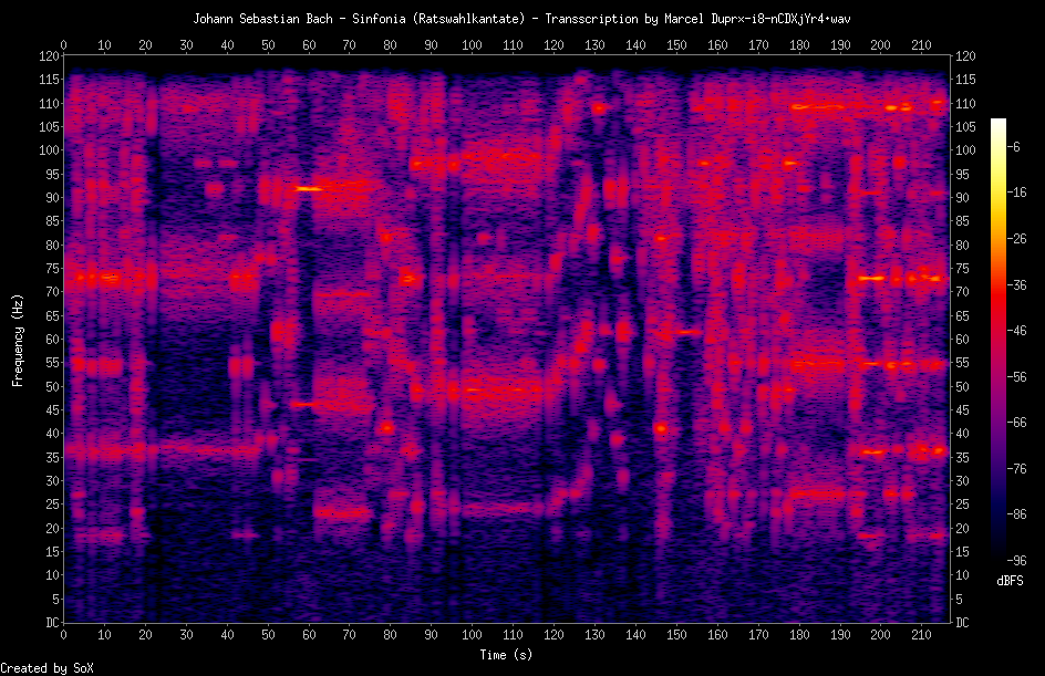 Johann Sebastian Bach - Sinfonia (Ratswahlkantate) - Transscription by Marcel Dupré-i8-nCDXjYr4.png