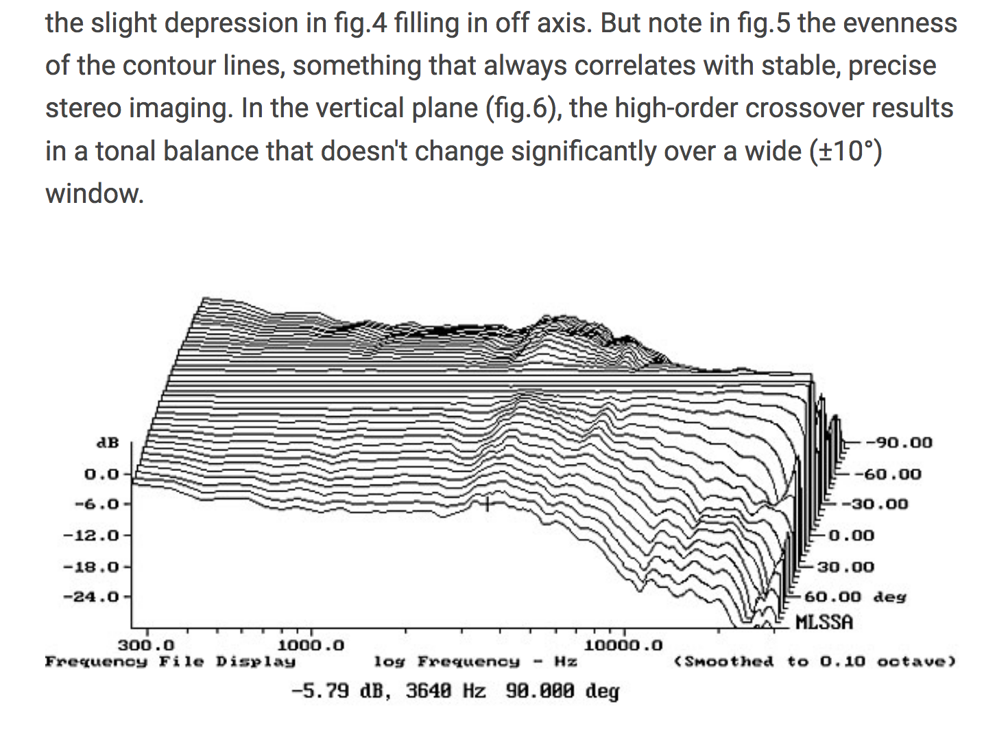 JOSEPH AUDIO PERSPECTIVE - LATERAL RESPONSE - STEREOPHILE.png