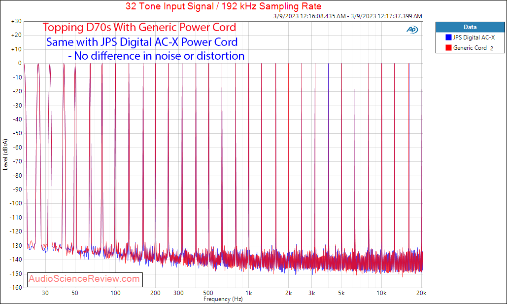 JPS LABS DIGITAL AC-X FILTERED AC CORD D70s Multitone Measurements.png