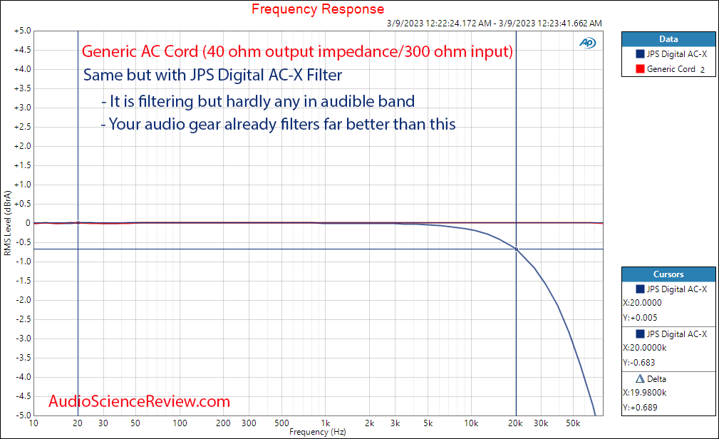 JPS LABS DIGITAL AC-X FILTERED AC CORD Frequency Response Measurements.png