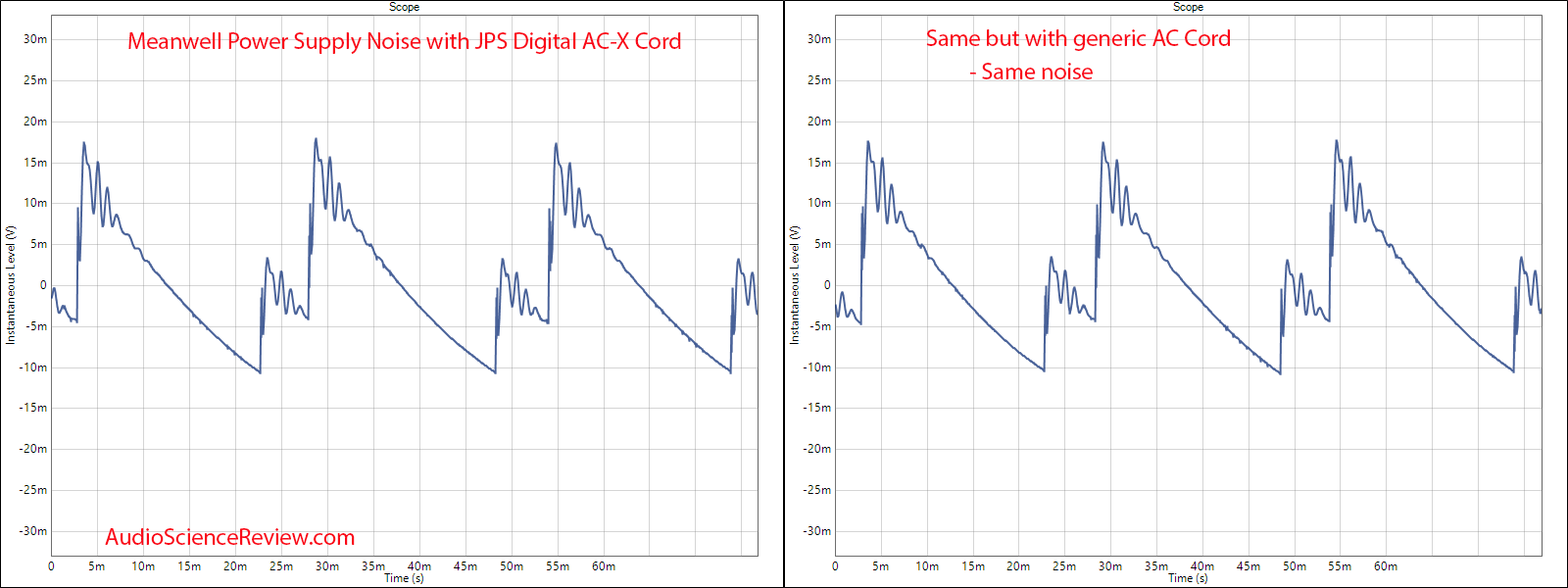 JPS LABS DIGITAL AC-X FILTERED AC CORD Noise waveform Measurements.png