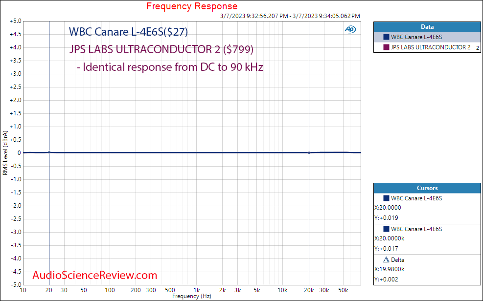 JPS LABS ULTRACONDUCTOR 2  XLR Cable Frequency Response.png