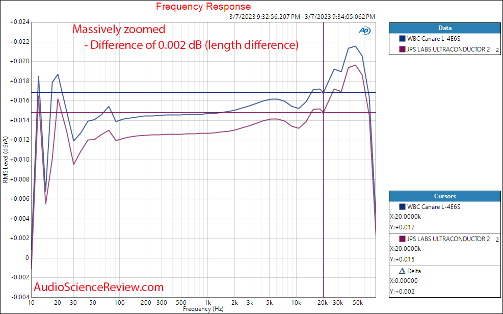 JPS LABS ULTRACONDUCTOR 2  XLR Cable Frequency Response zoomed measurements.png